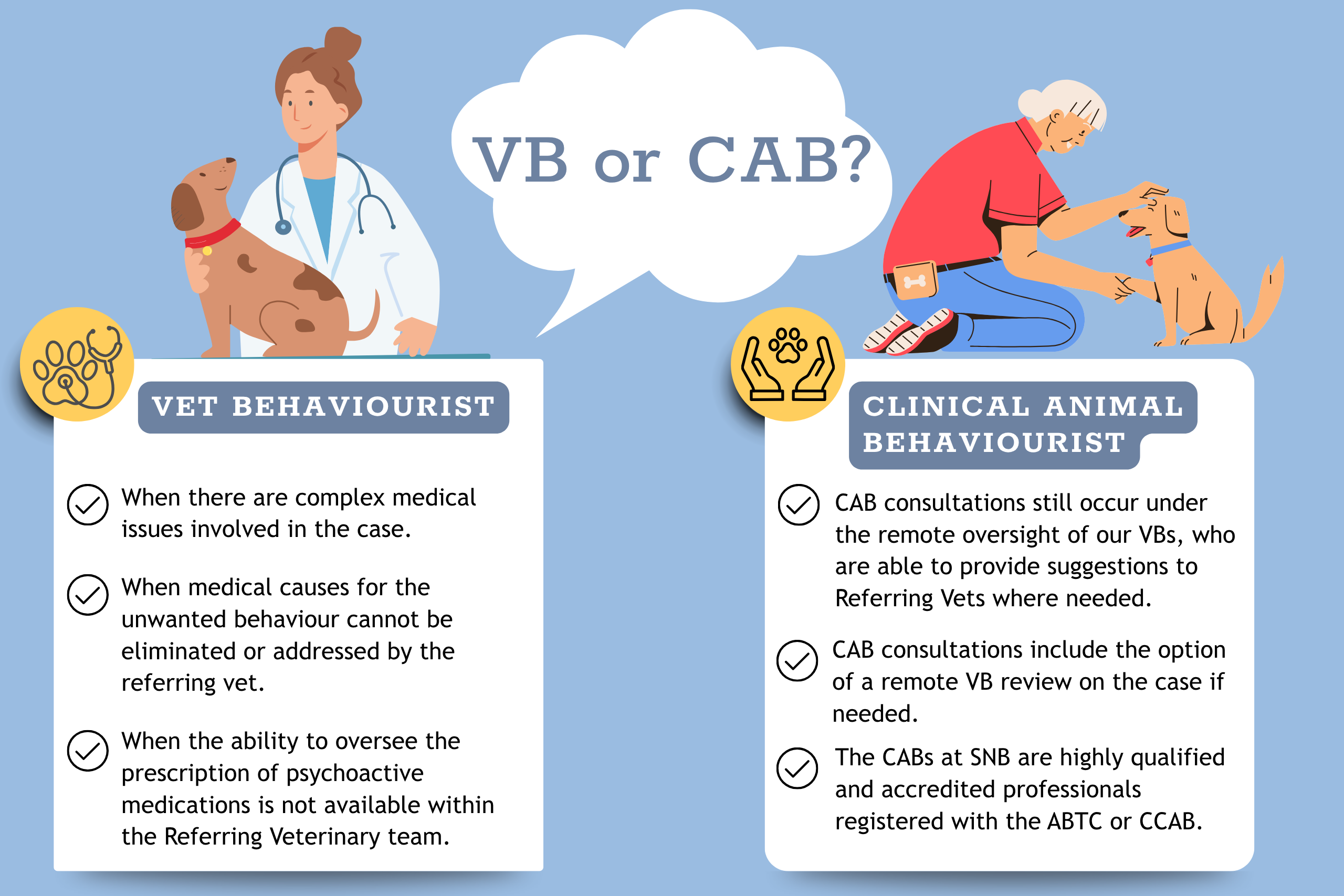 VB or CAB 2560 x 1707
